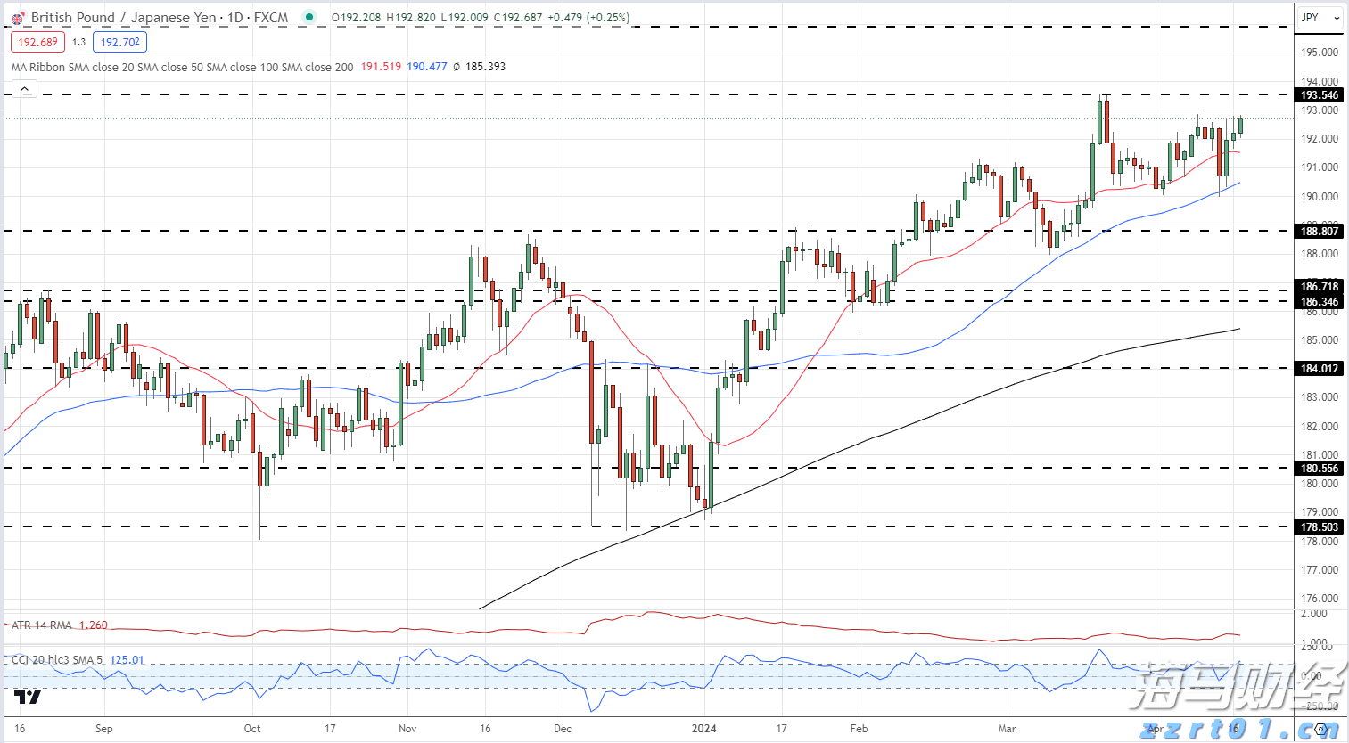 中信银行携手华龄出版社启动 银龄“领读者”专项行动